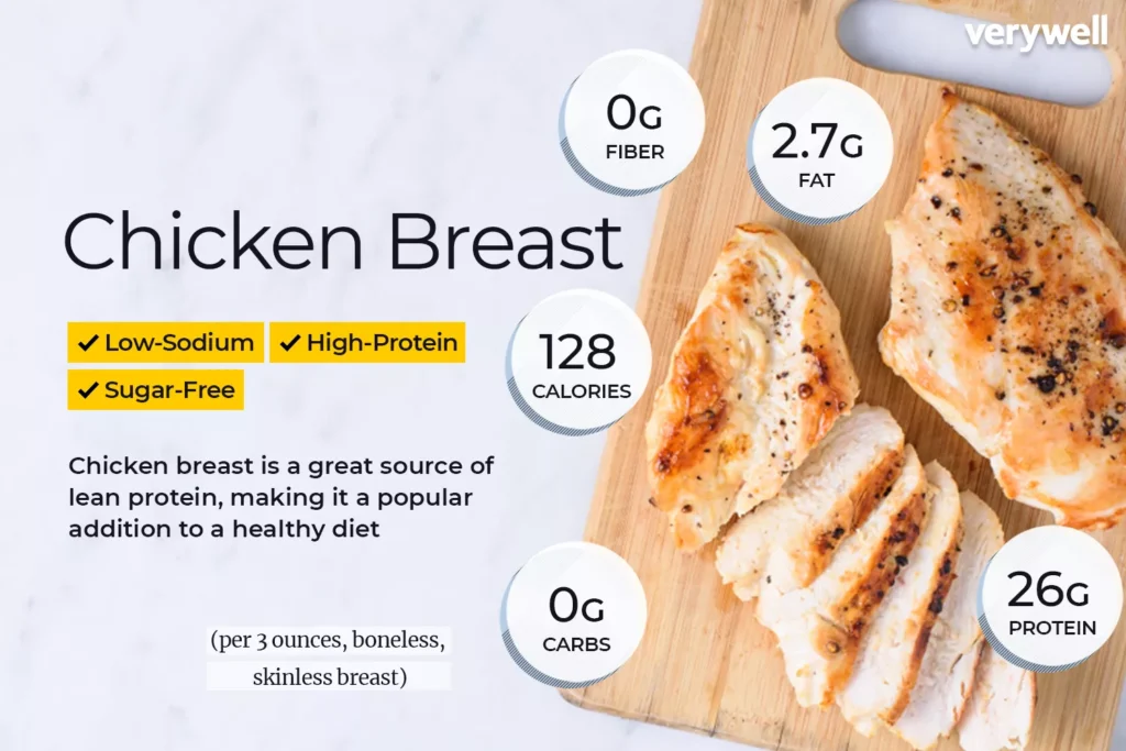 Chicken Breast Nutrition Facts and Health Benefits